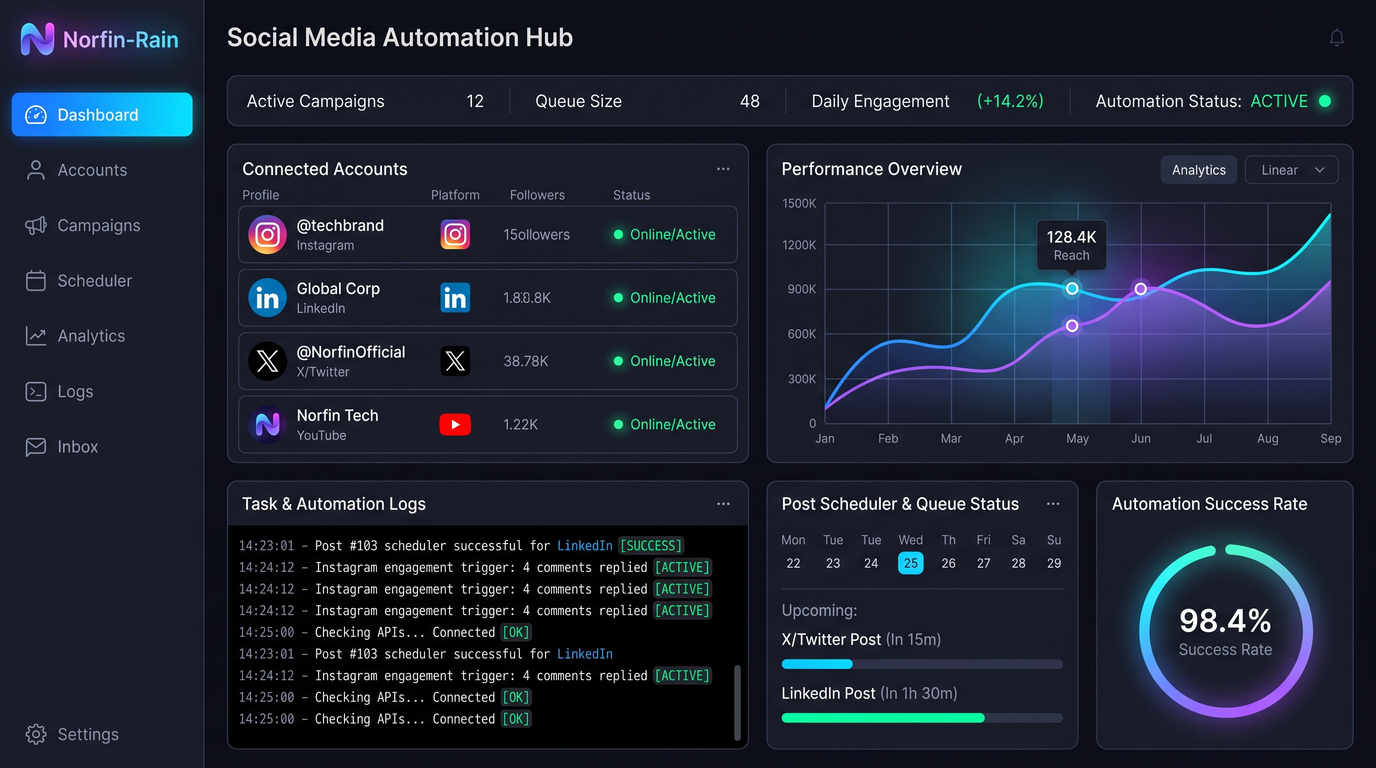 Norfin-Rain interface — SMM automation and lead generation dashboard